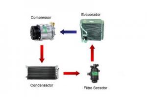 COMO FUNCIONA O AR CONDICIONADO VEICULAR?
